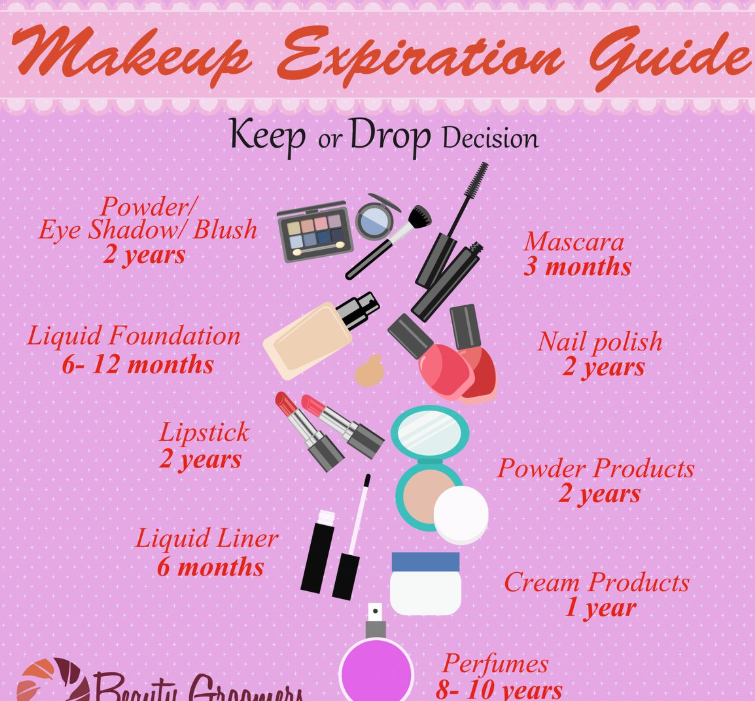 Expired makeup and sunscreen